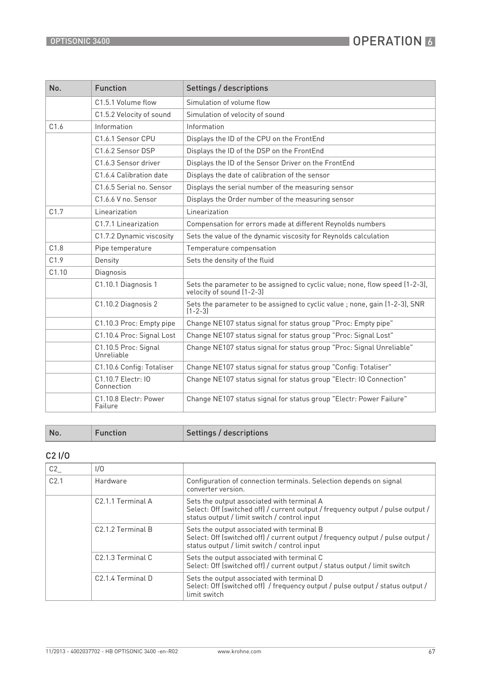 Operation | KROHNE OPTISONIC 3400 EN User Manual | Page 67 / 144