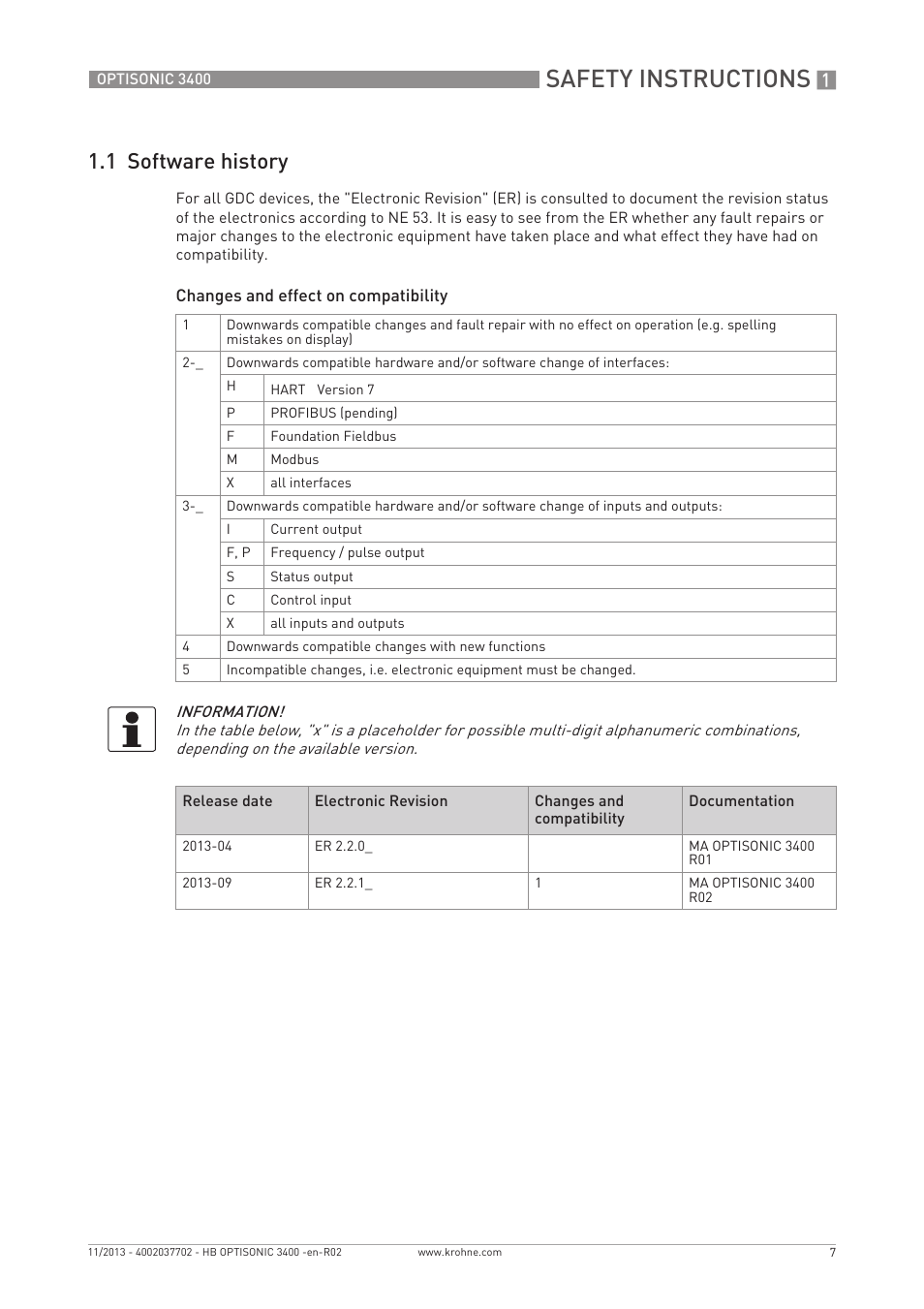 Safety instructions, 1 software history | KROHNE OPTISONIC 3400 EN User Manual | Page 7 / 144