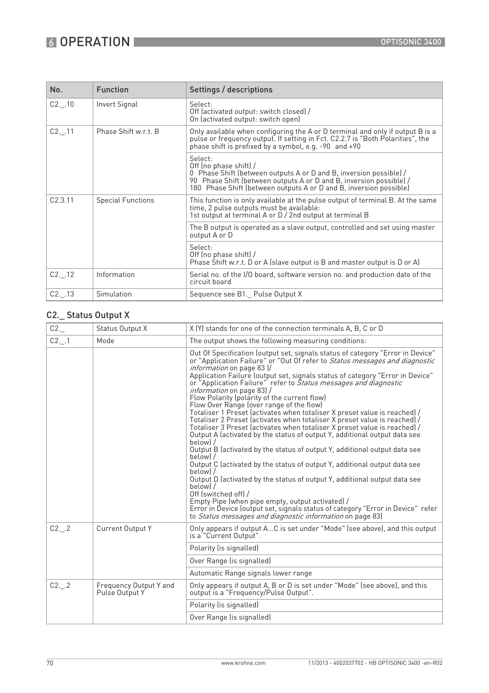 Operation | KROHNE OPTISONIC 3400 EN User Manual | Page 70 / 144