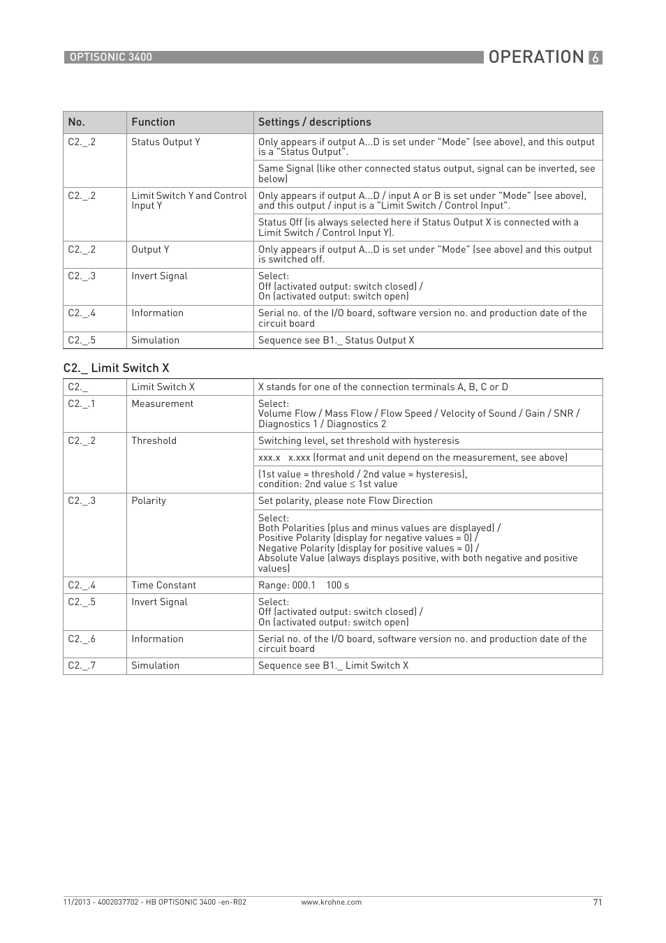 Operation | KROHNE OPTISONIC 3400 EN User Manual | Page 71 / 144