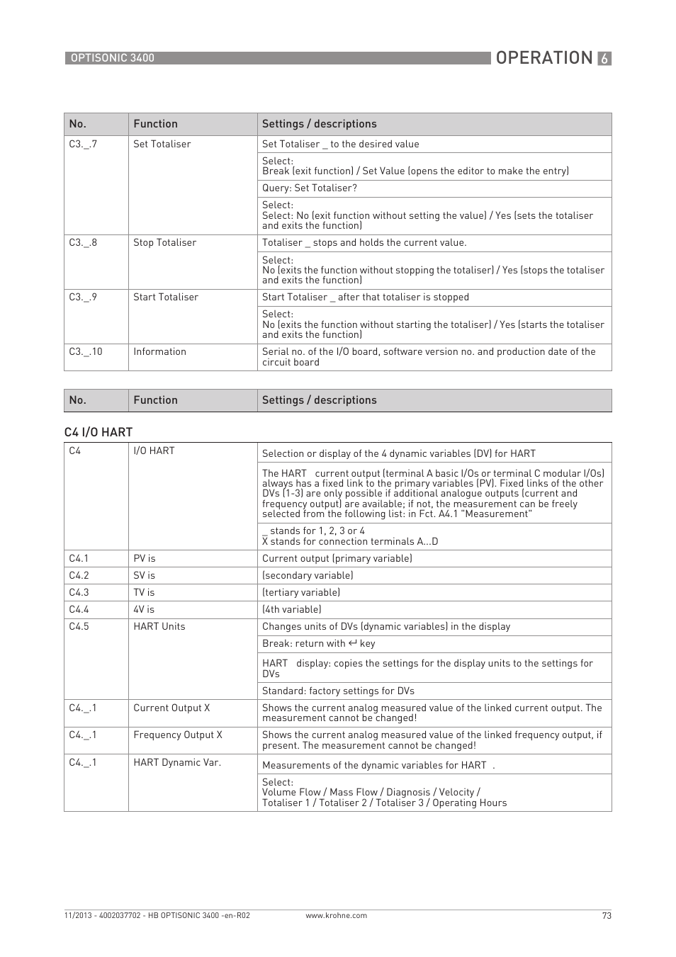 Operation | KROHNE OPTISONIC 3400 EN User Manual | Page 73 / 144