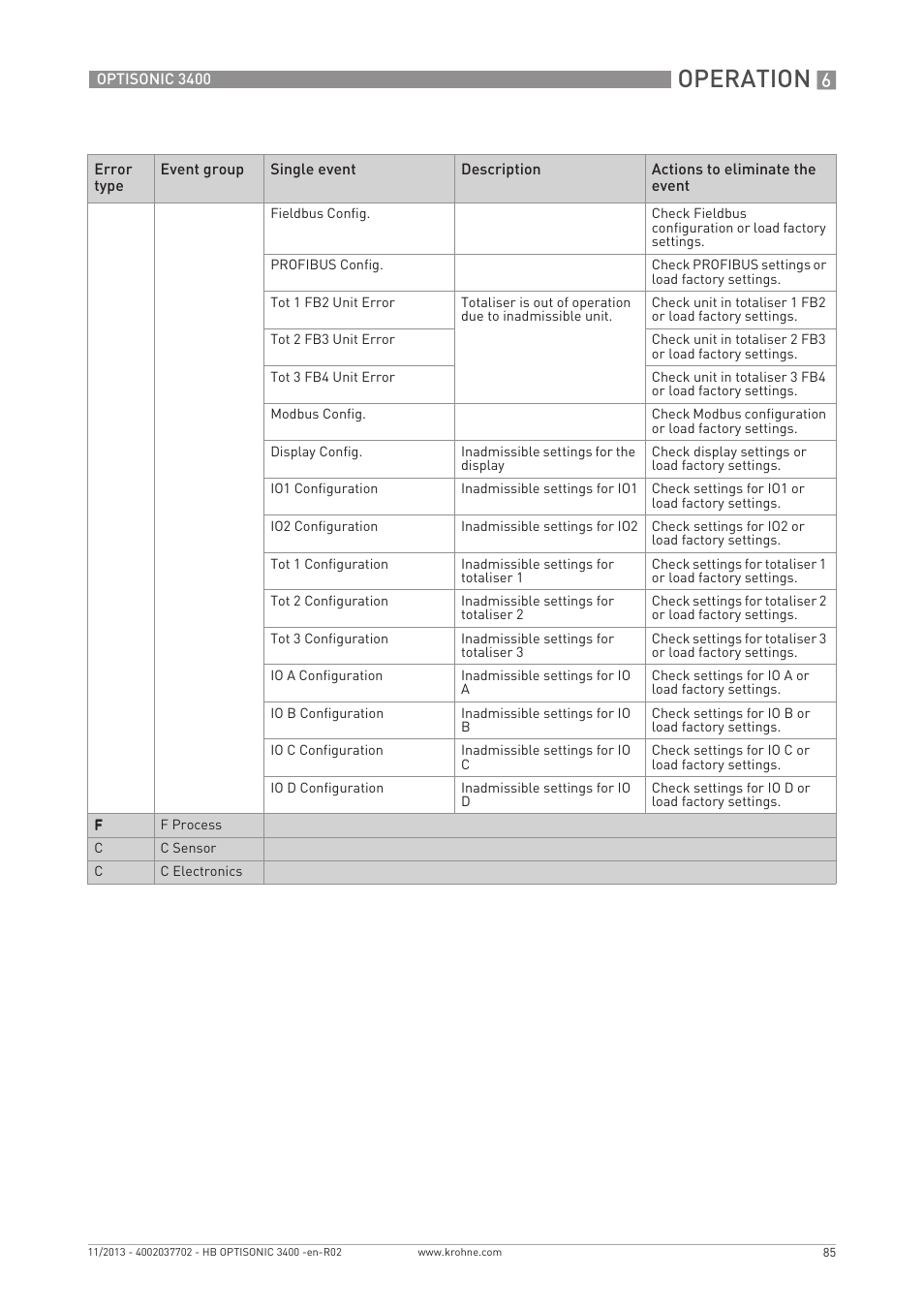 Operation | KROHNE OPTISONIC 3400 EN User Manual | Page 85 / 144