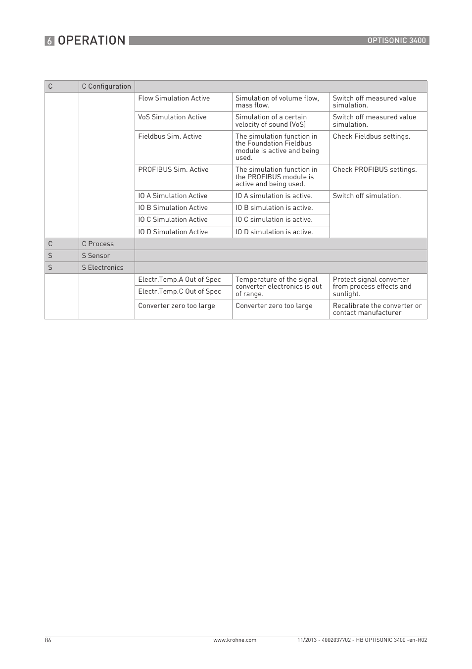 Operation | KROHNE OPTISONIC 3400 EN User Manual | Page 86 / 144