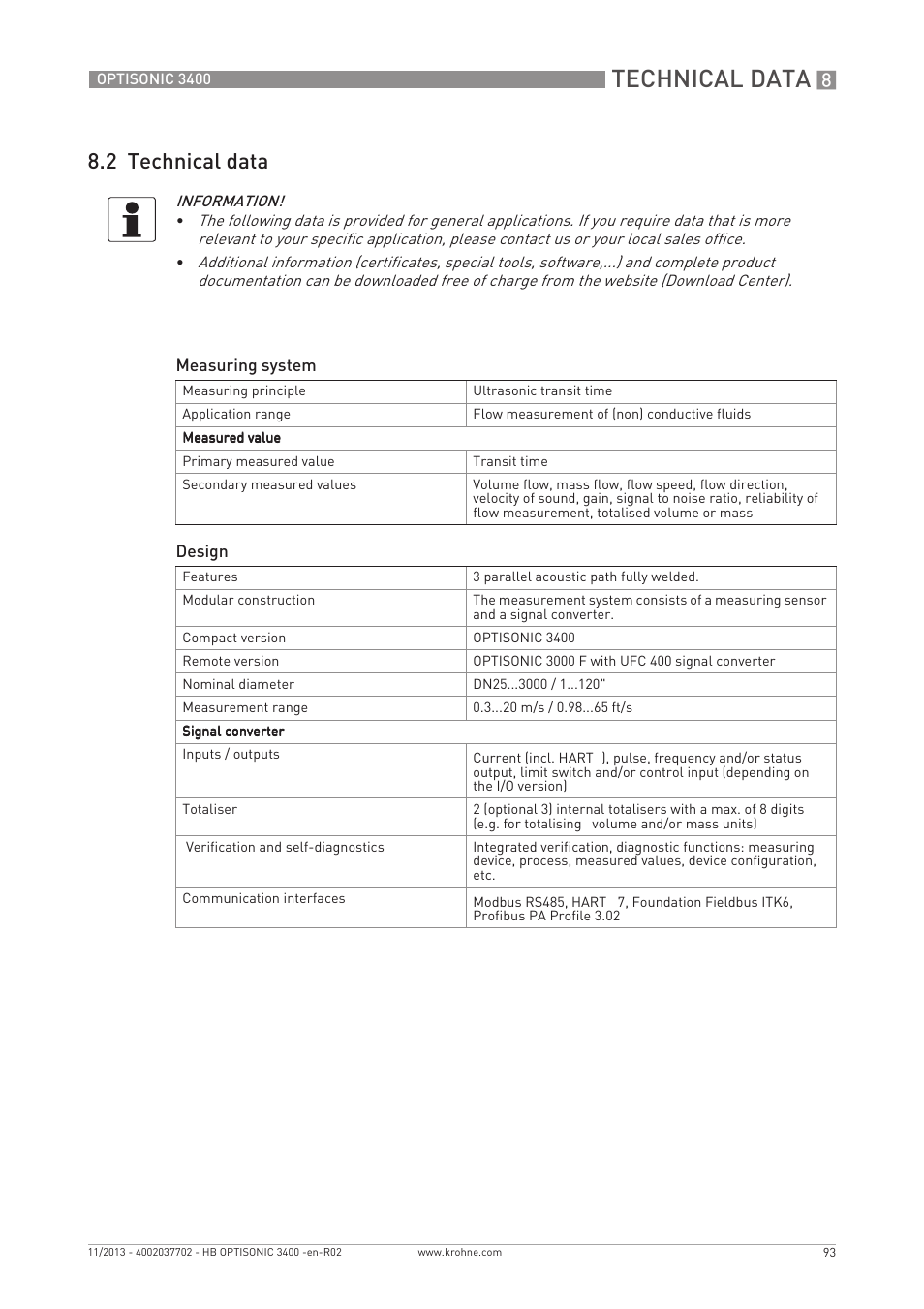 Technical data, 2 technical data | KROHNE OPTISONIC 3400 EN User Manual | Page 93 / 144