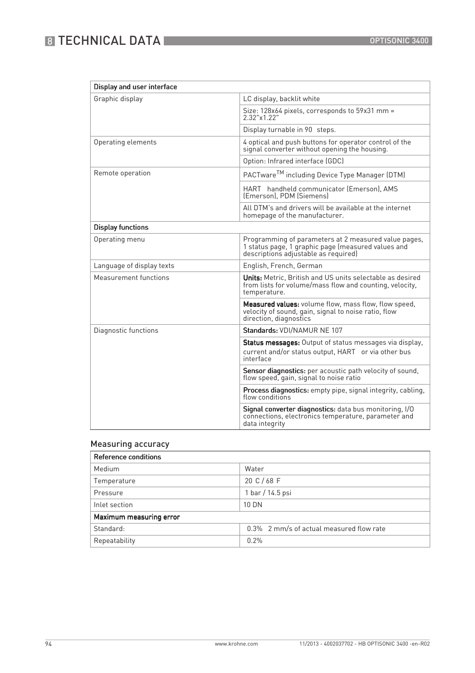 Technical data | KROHNE OPTISONIC 3400 EN User Manual | Page 94 / 144