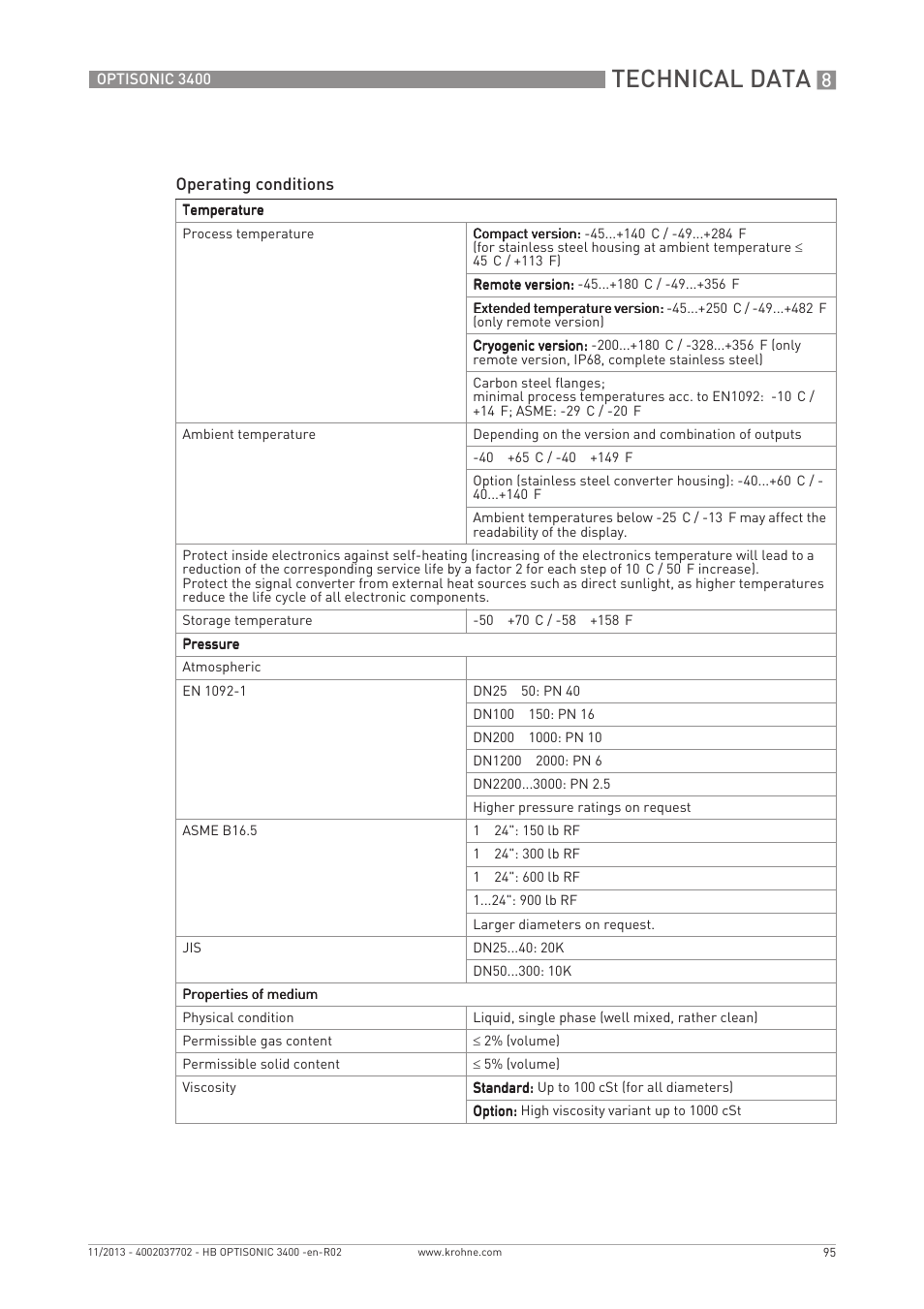 Technical data | KROHNE OPTISONIC 3400 EN User Manual | Page 95 / 144