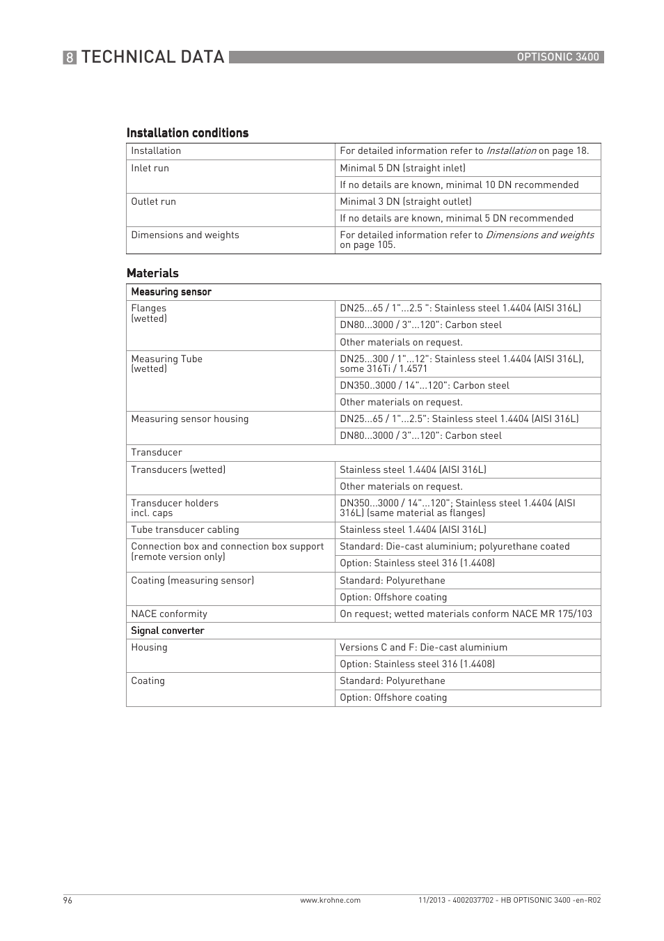 Technical data | KROHNE OPTISONIC 3400 EN User Manual | Page 96 / 144