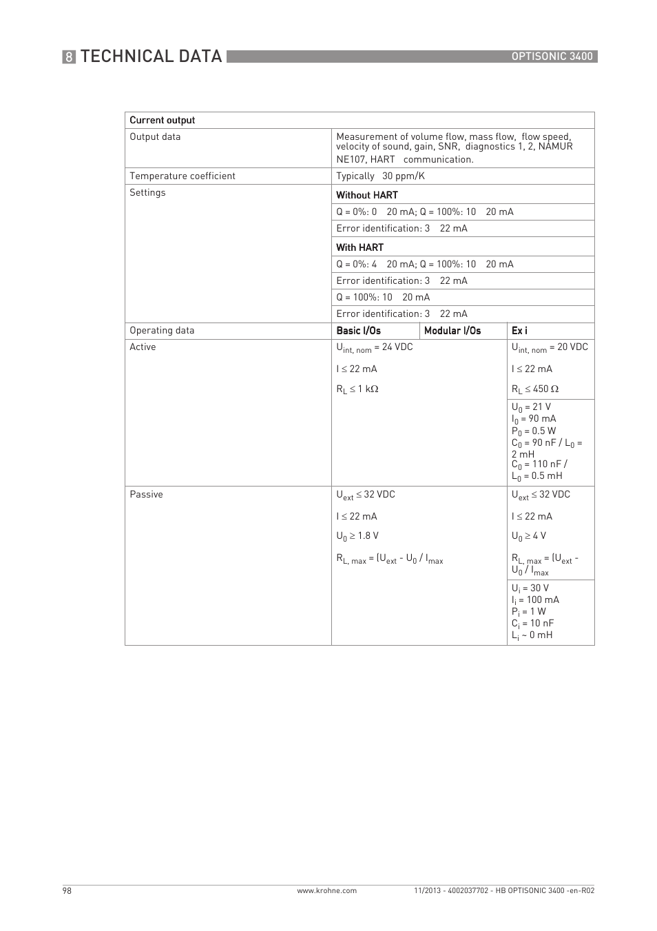 Technical data | KROHNE OPTISONIC 3400 EN User Manual | Page 98 / 144