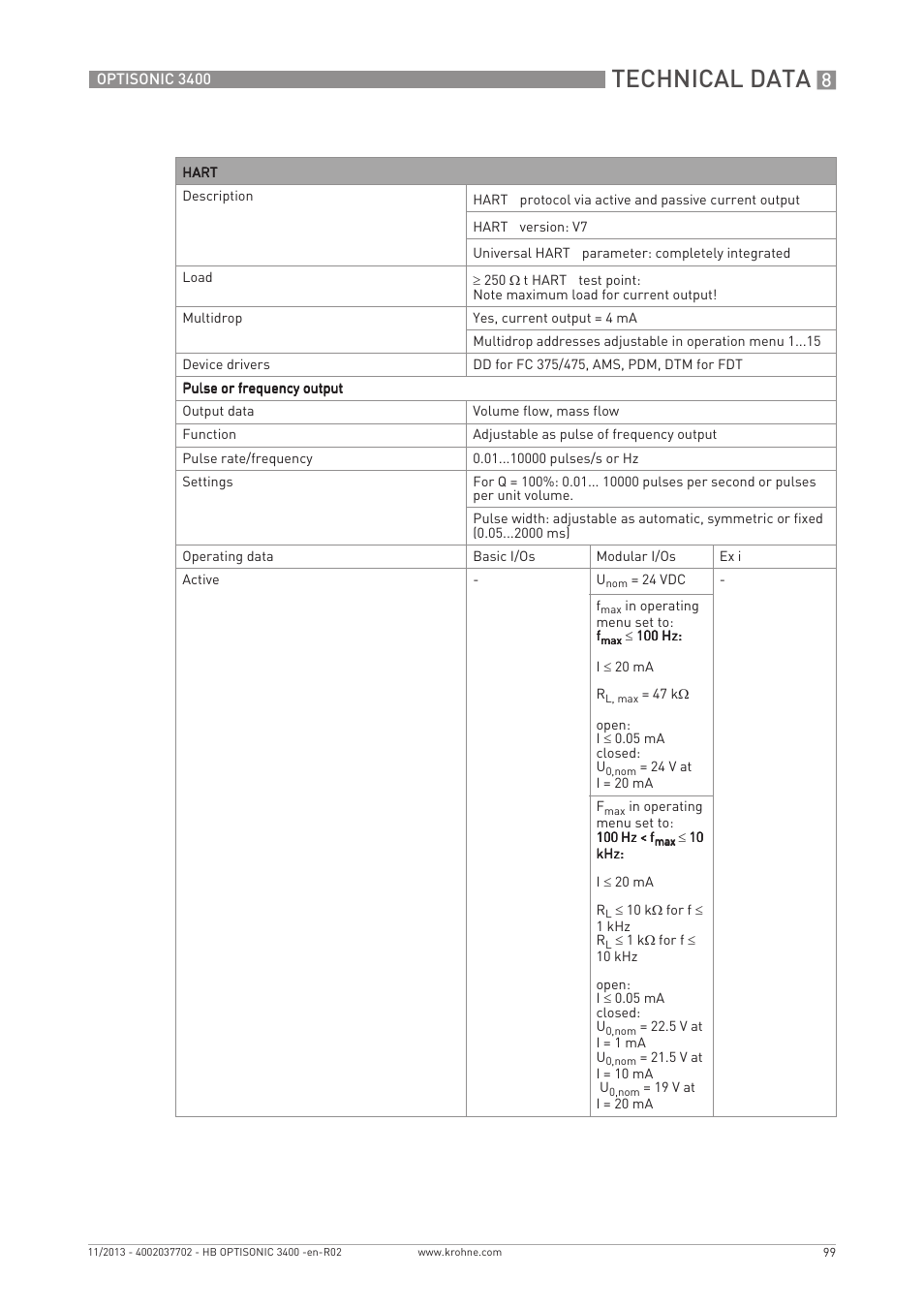 Technical data | KROHNE OPTISONIC 3400 EN User Manual | Page 99 / 144