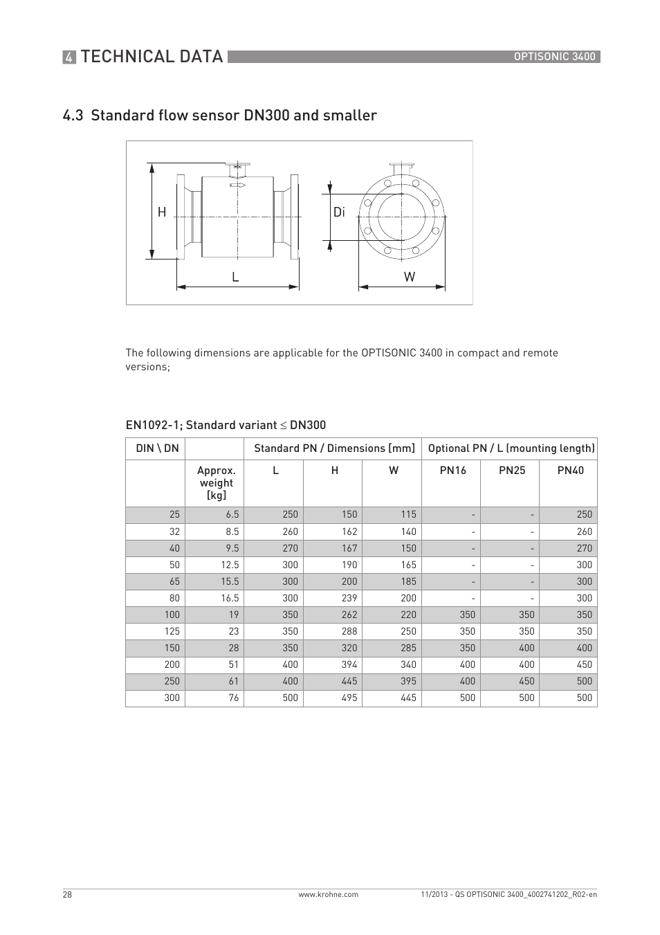 Technical data, 3 standard flow sensor dn300 and smaller | KROHNE OPTISONIC 3400 Quickstart EN User Manual | Page 28 / 36