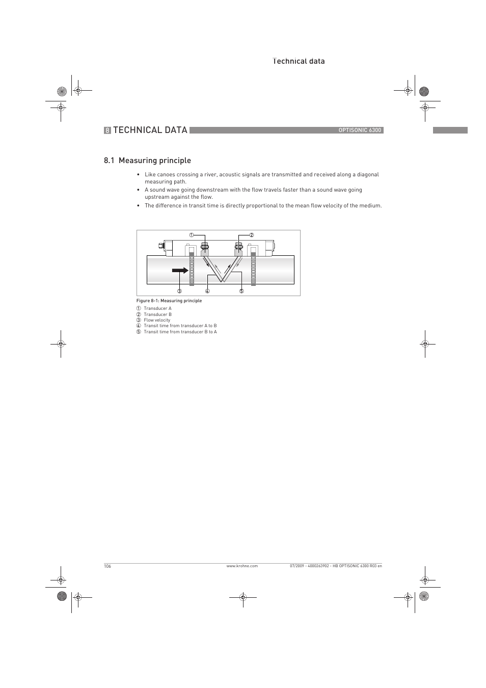Technical data, Technical data 8.1 measuring principle | KROHNE OPTISONIC 6300 EN User Manual | Page 106 / 120