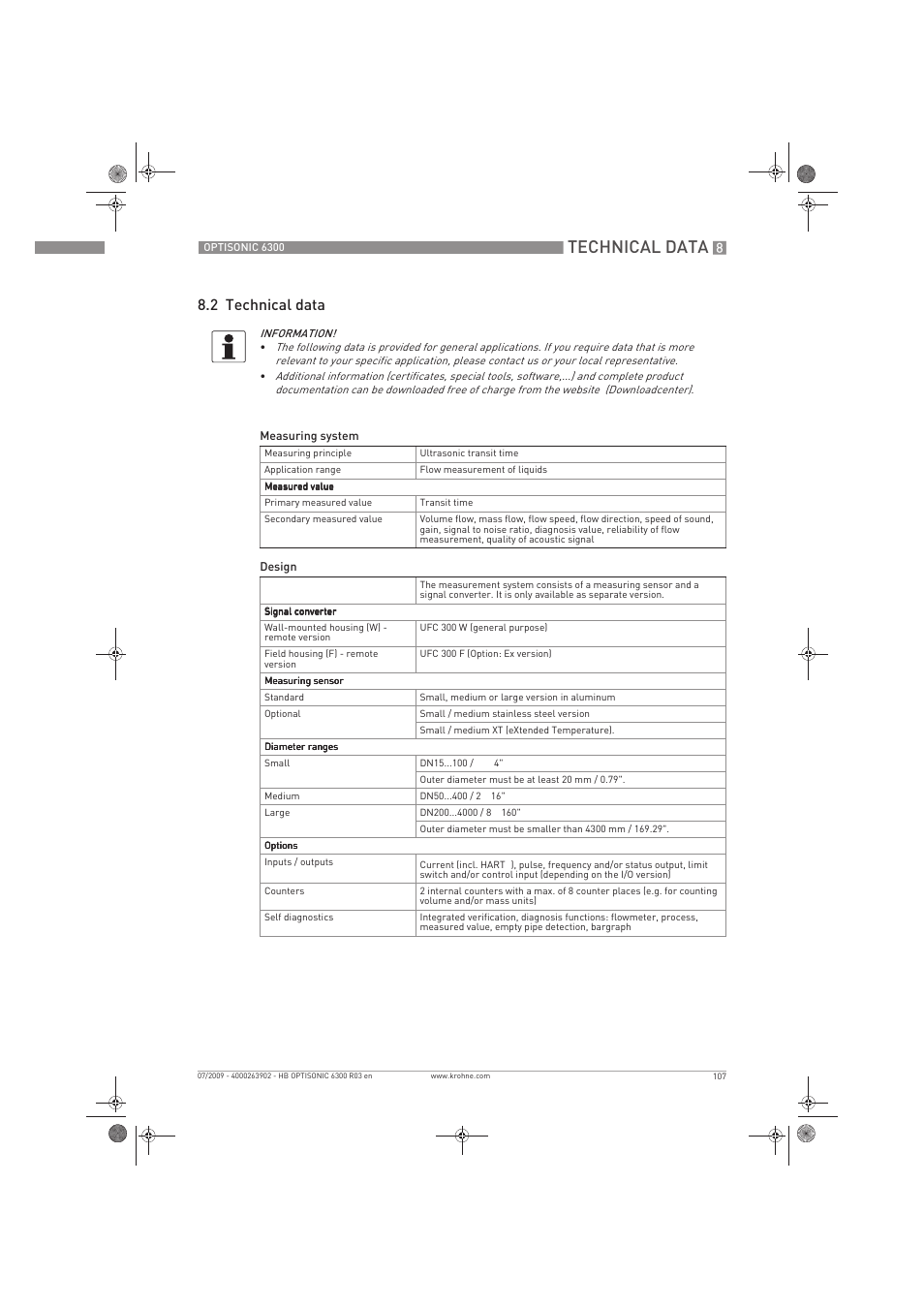 Technical data, 2 technical data | KROHNE OPTISONIC 6300 EN User Manual | Page 107 / 120