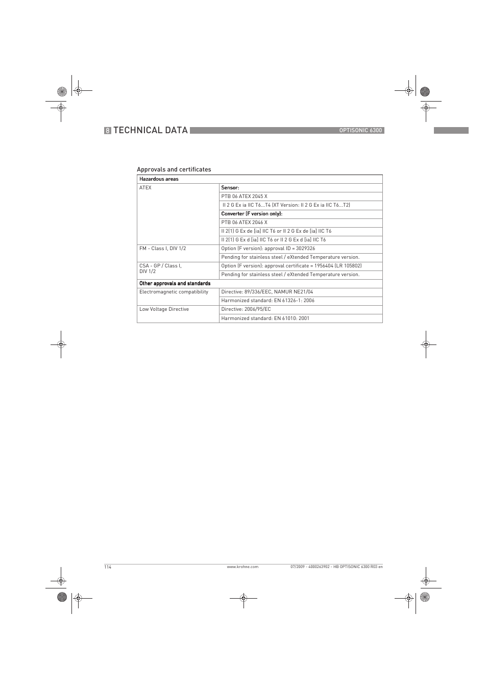 Technical data | KROHNE OPTISONIC 6300 EN User Manual | Page 114 / 120