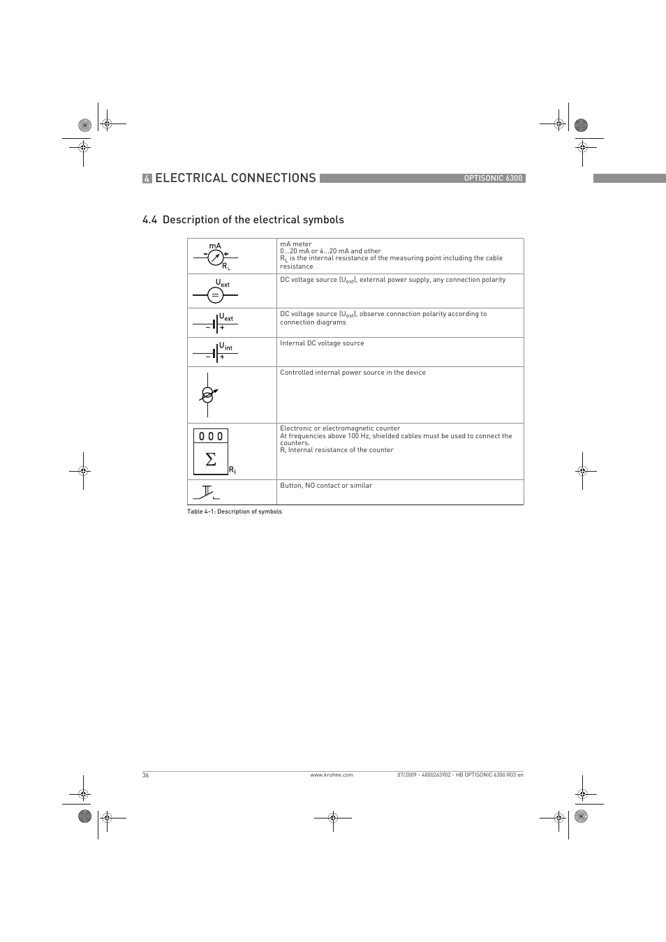 Electrical connections, 4 description of the electrical symbols | KROHNE OPTISONIC 6300 EN User Manual | Page 36 / 120