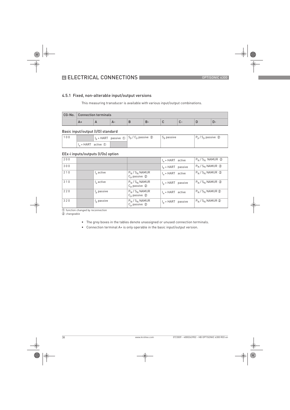 Electrical connections, 1 fixed, non-alterable input/output versions | KROHNE OPTISONIC 6300 EN User Manual | Page 38 / 120