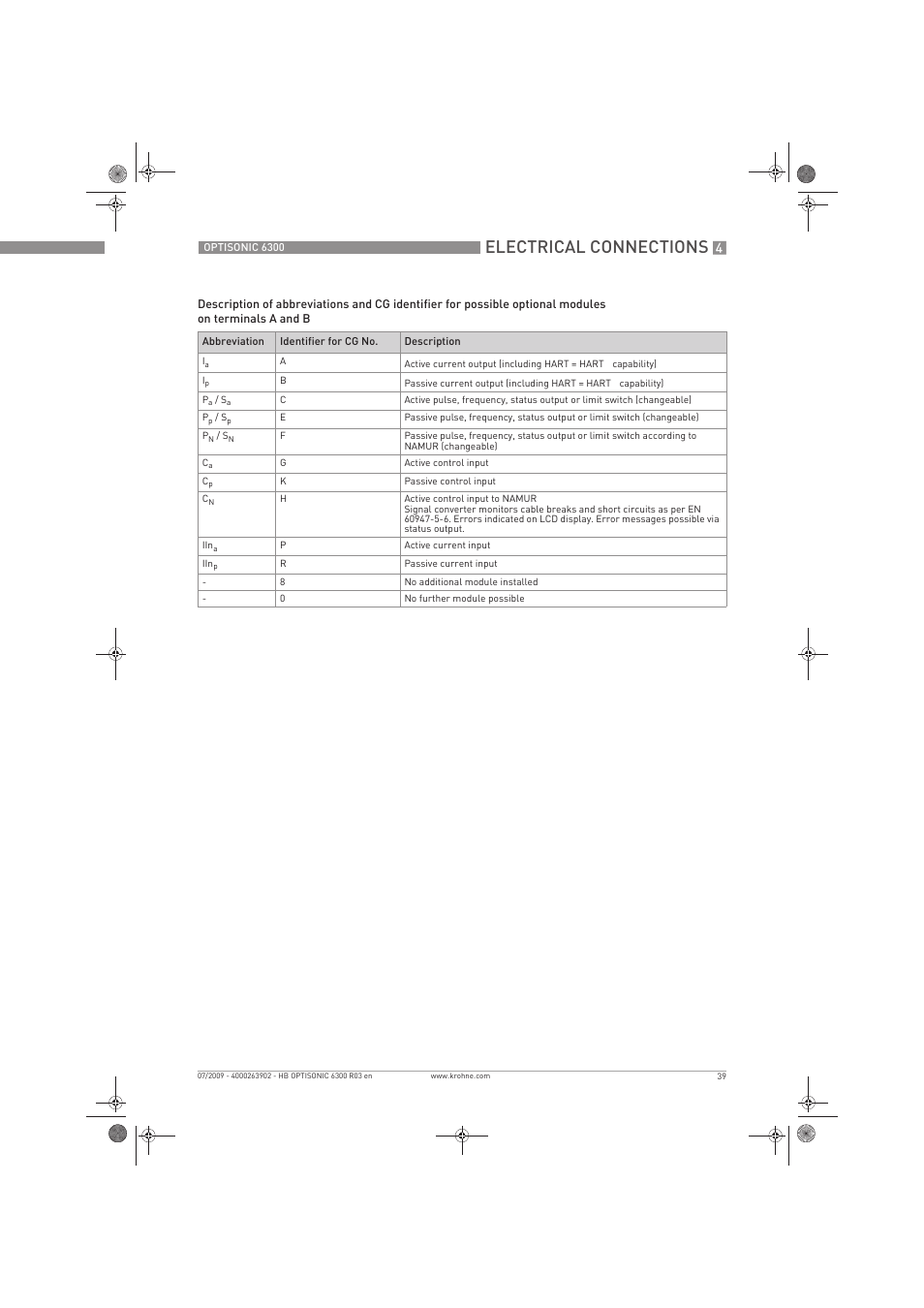 Electrical connections | KROHNE OPTISONIC 6300 EN User Manual | Page 39 / 120