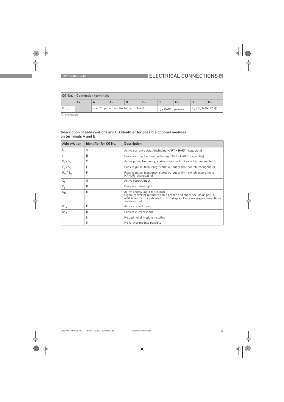 Electrical connections | KROHNE OPTISONIC 6300 EN User Manual | Page 45 / 120