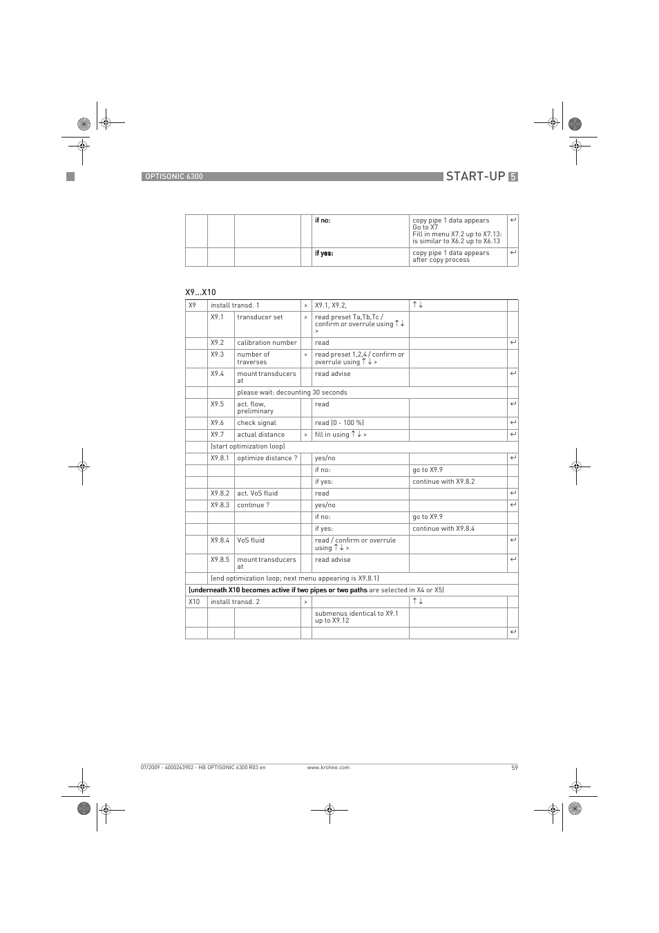 Start-up | KROHNE OPTISONIC 6300 EN User Manual | Page 59 / 120
