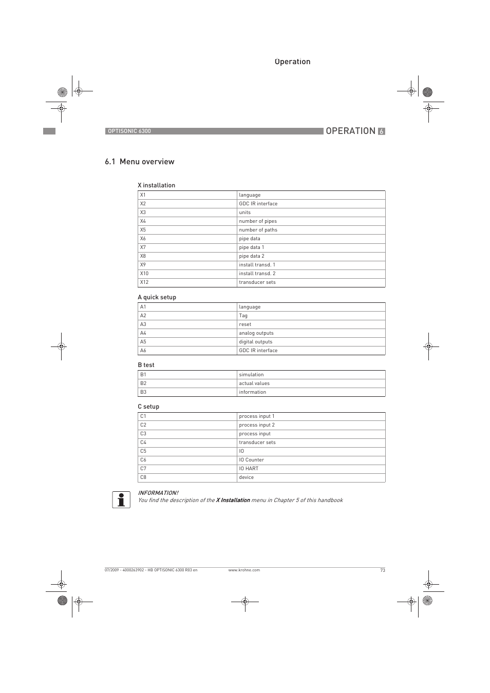 Operation, Operation 6.1 menu overview | KROHNE OPTISONIC 6300 EN User Manual | Page 73 / 120