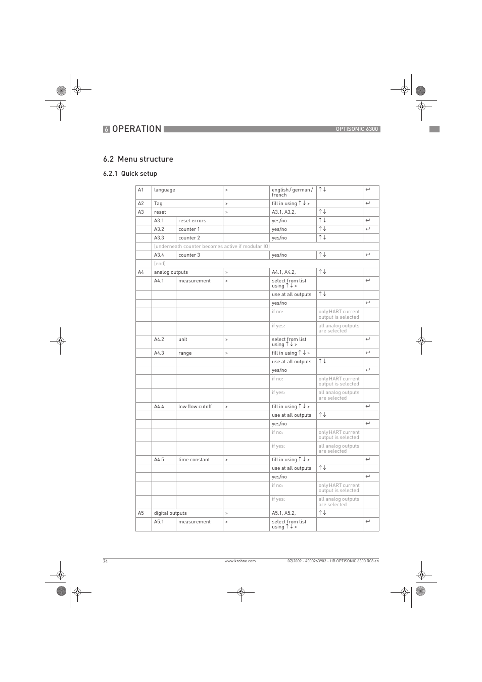 Operation, 2 menu structure | KROHNE OPTISONIC 6300 EN User Manual | Page 74 / 120