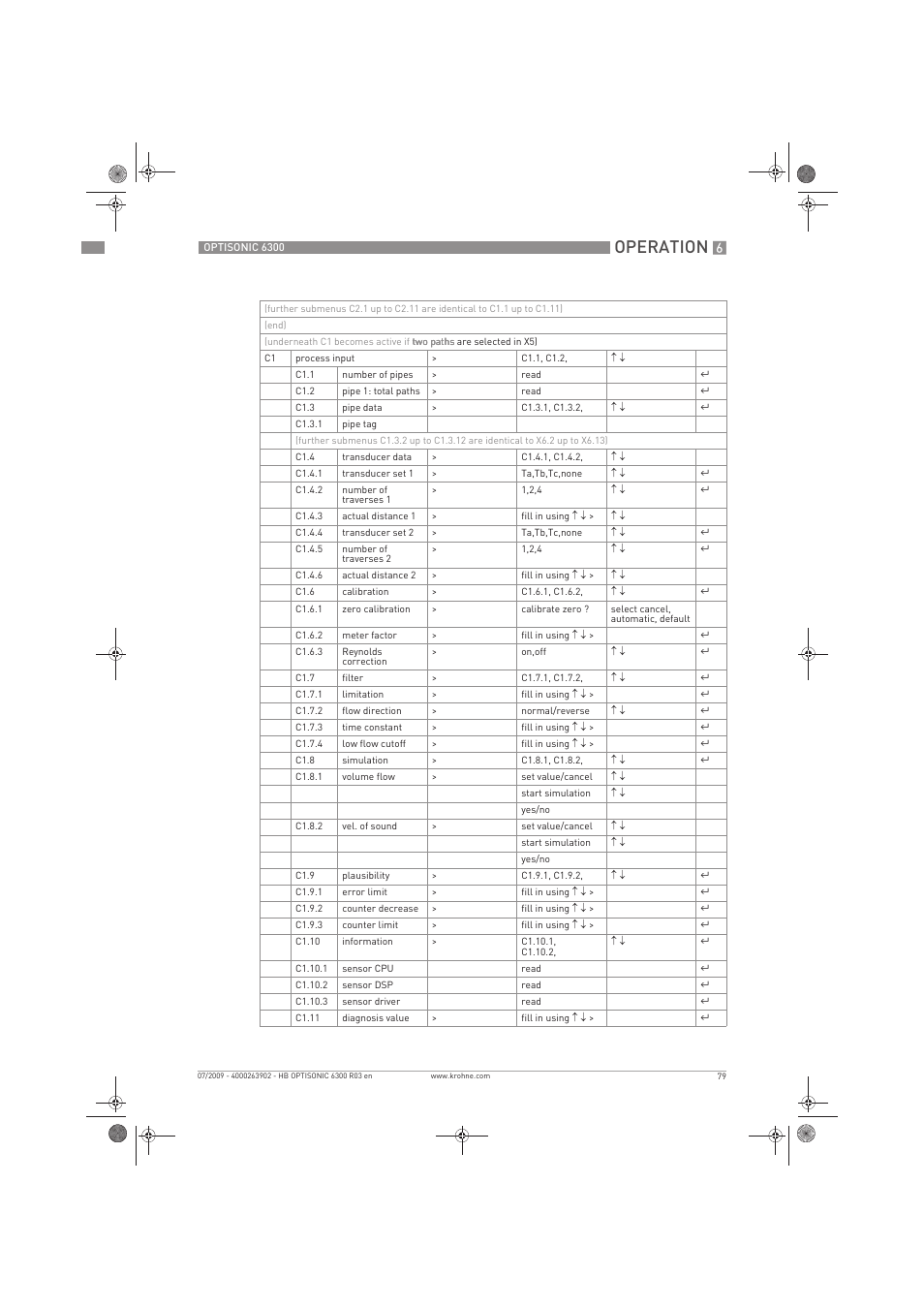 Operation | KROHNE OPTISONIC 6300 EN User Manual | Page 79 / 120