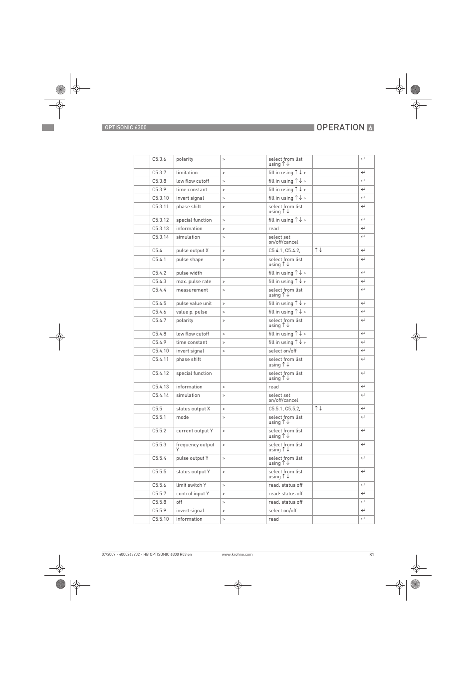 Operation | KROHNE OPTISONIC 6300 EN User Manual | Page 81 / 120