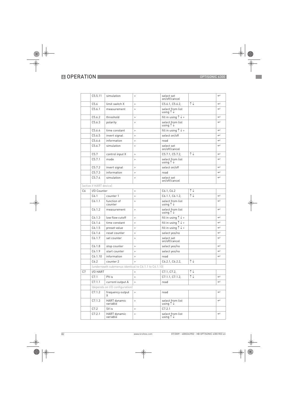 Operation | KROHNE OPTISONIC 6300 EN User Manual | Page 82 / 120