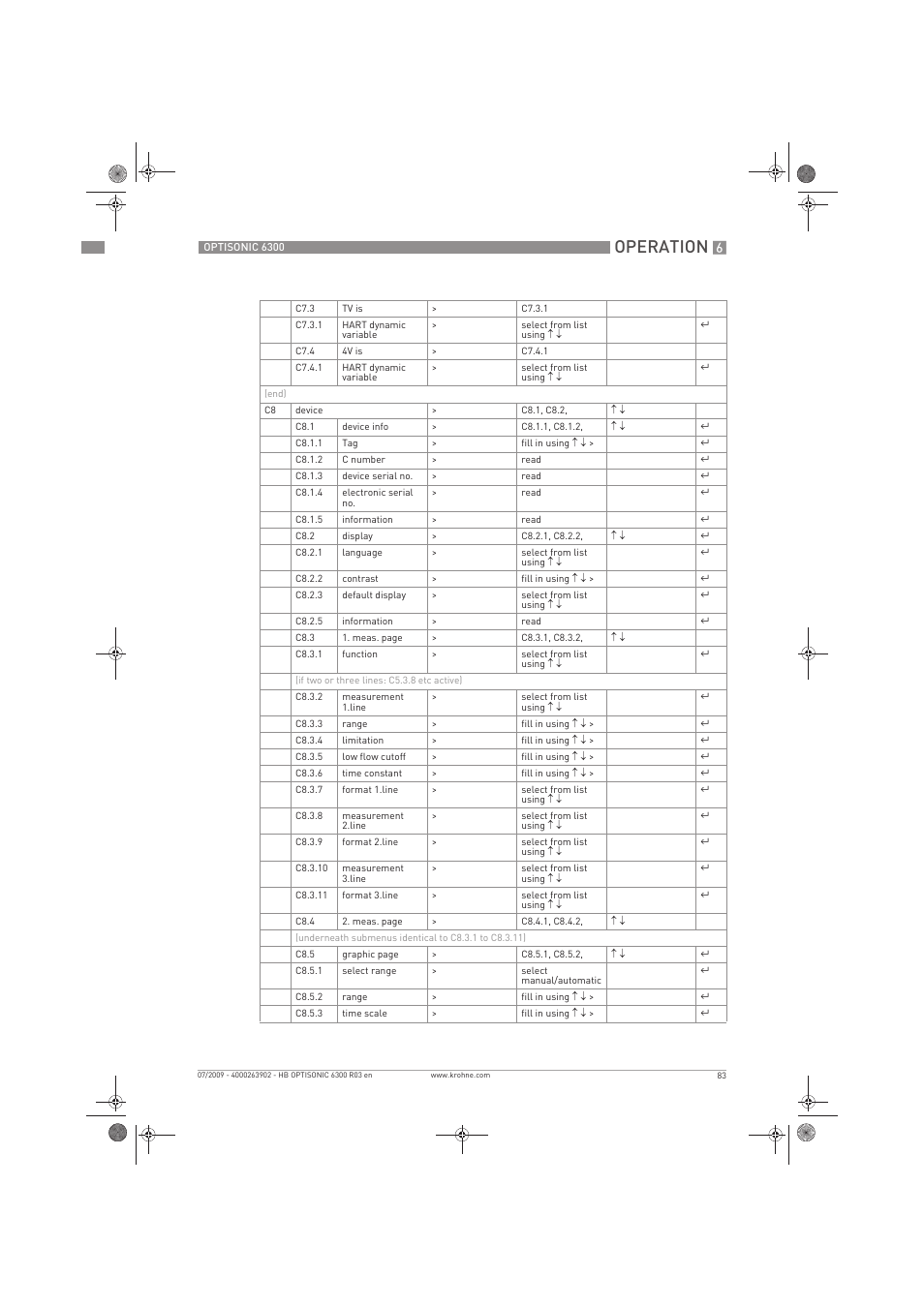 Operation | KROHNE OPTISONIC 6300 EN User Manual | Page 83 / 120