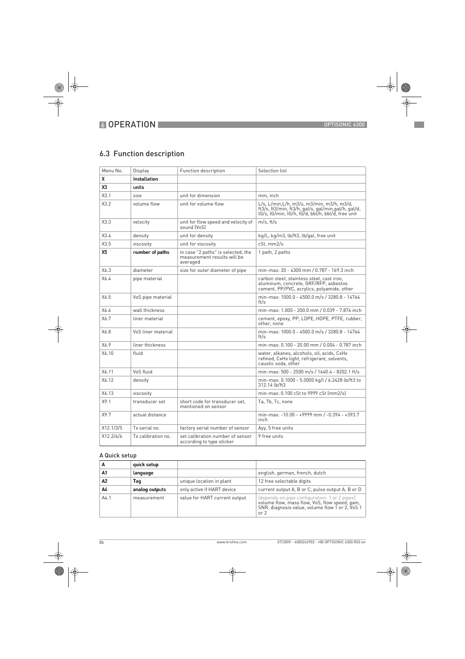 Operation, 3 function description | KROHNE OPTISONIC 6300 EN User Manual | Page 86 / 120