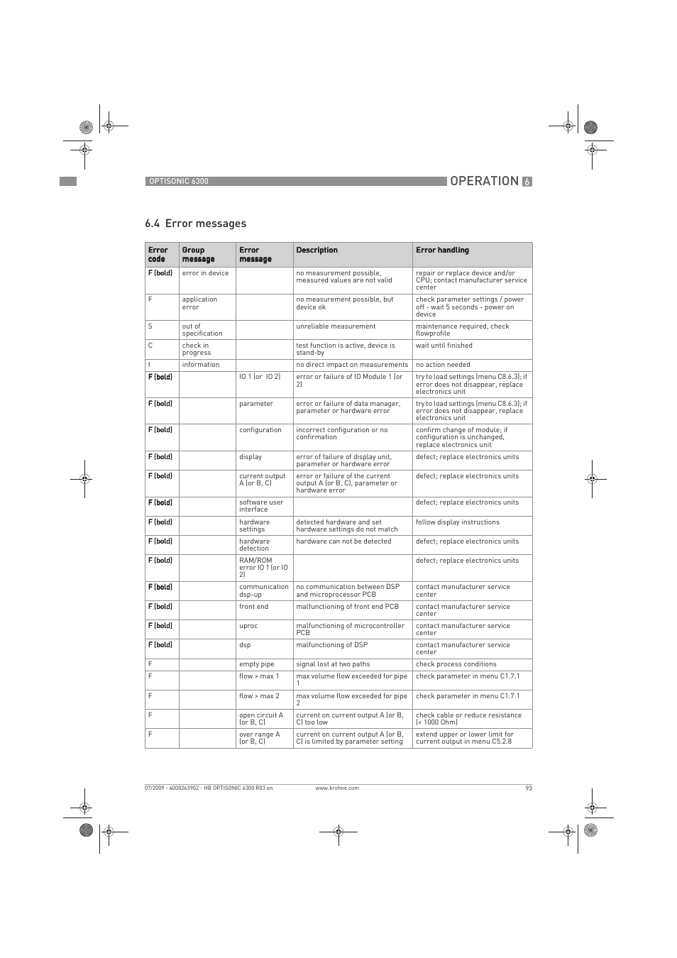 Operation, 4 error messages | KROHNE OPTISONIC 6300 EN User Manual | Page 93 / 120