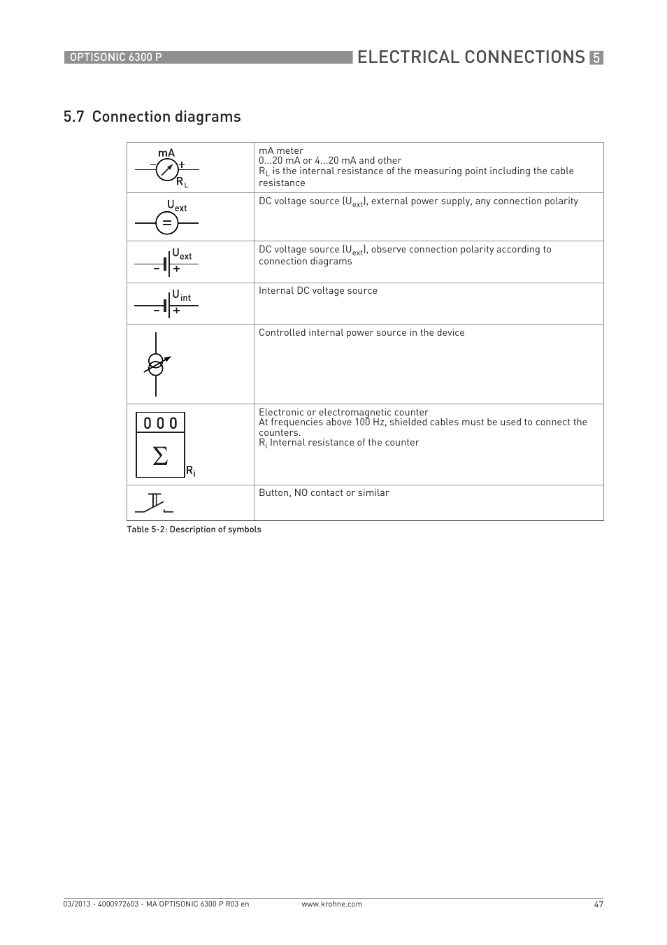 Electrical connections, 7 connection diagrams | KROHNE OPTISONIC 6300 P-6400 EN User Manual | Page 47 / 88