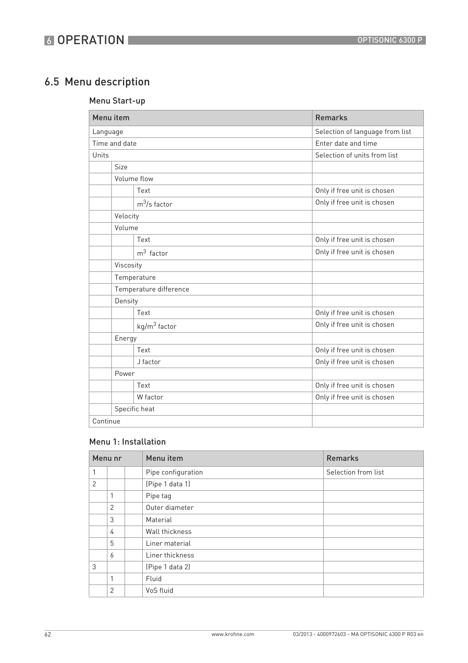 Operation, 5 menu description | KROHNE OPTISONIC 6300 P-6400 EN User Manual | Page 62 / 88