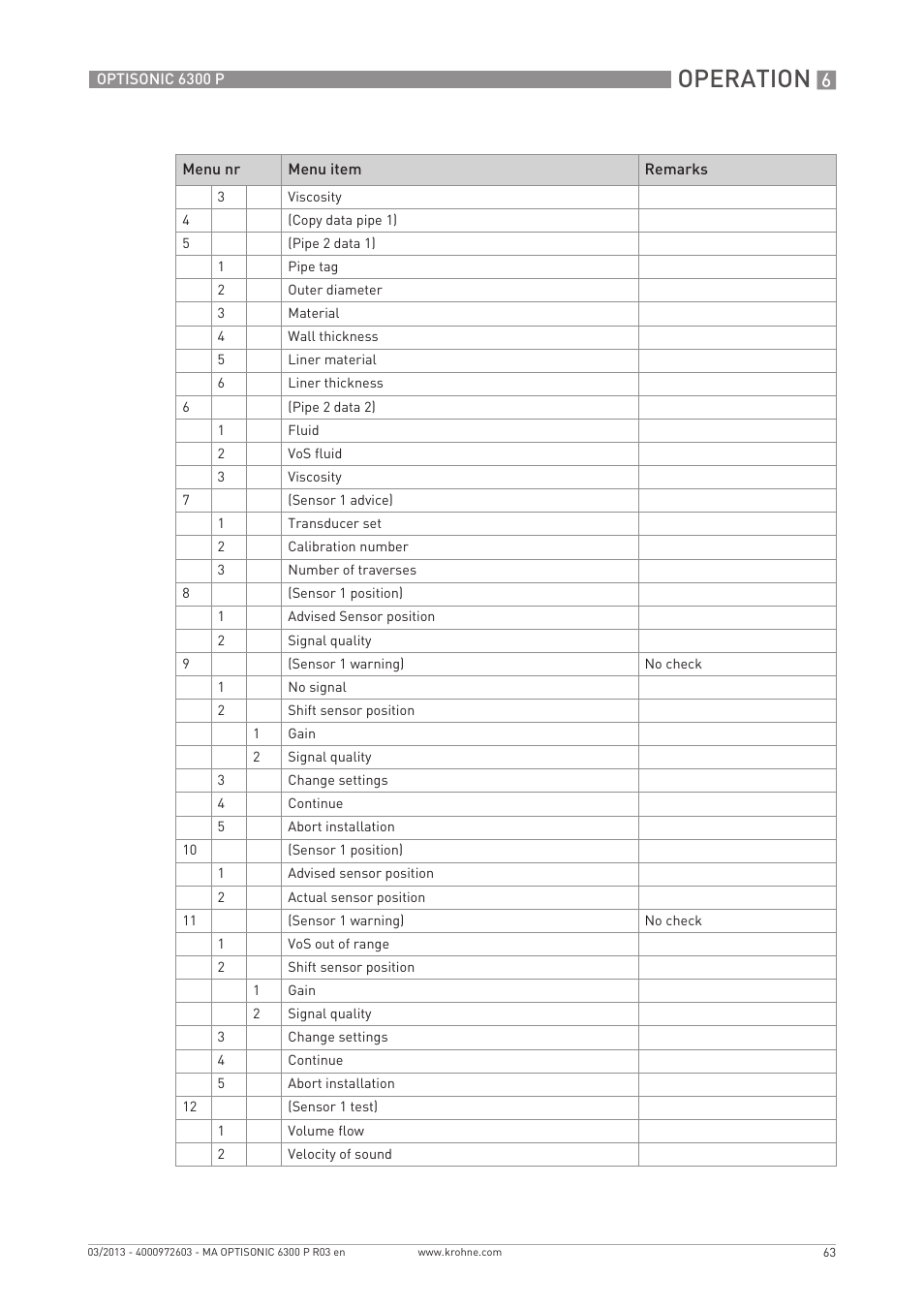 Operation | KROHNE OPTISONIC 6300 P-6400 EN User Manual | Page 63 / 88