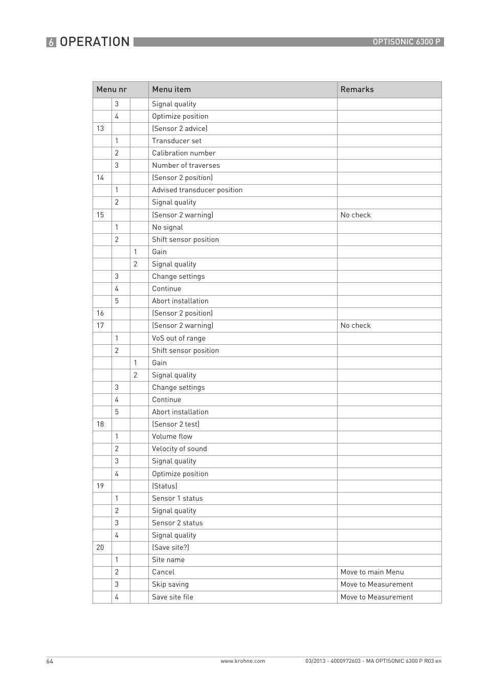 Operation | KROHNE OPTISONIC 6300 P-6400 EN User Manual | Page 64 / 88
