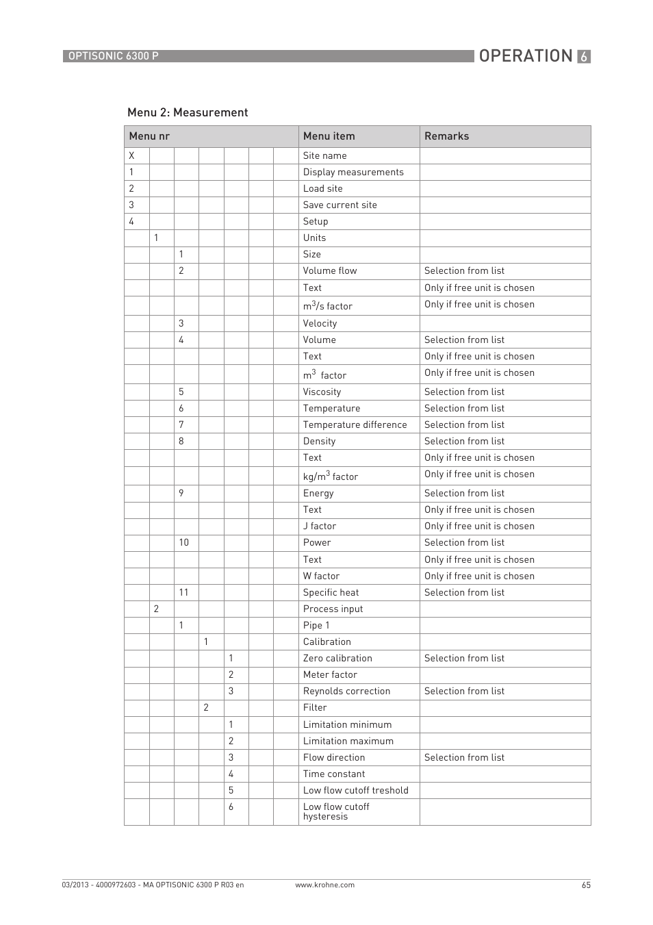 Operation | KROHNE OPTISONIC 6300 P-6400 EN User Manual | Page 65 / 88