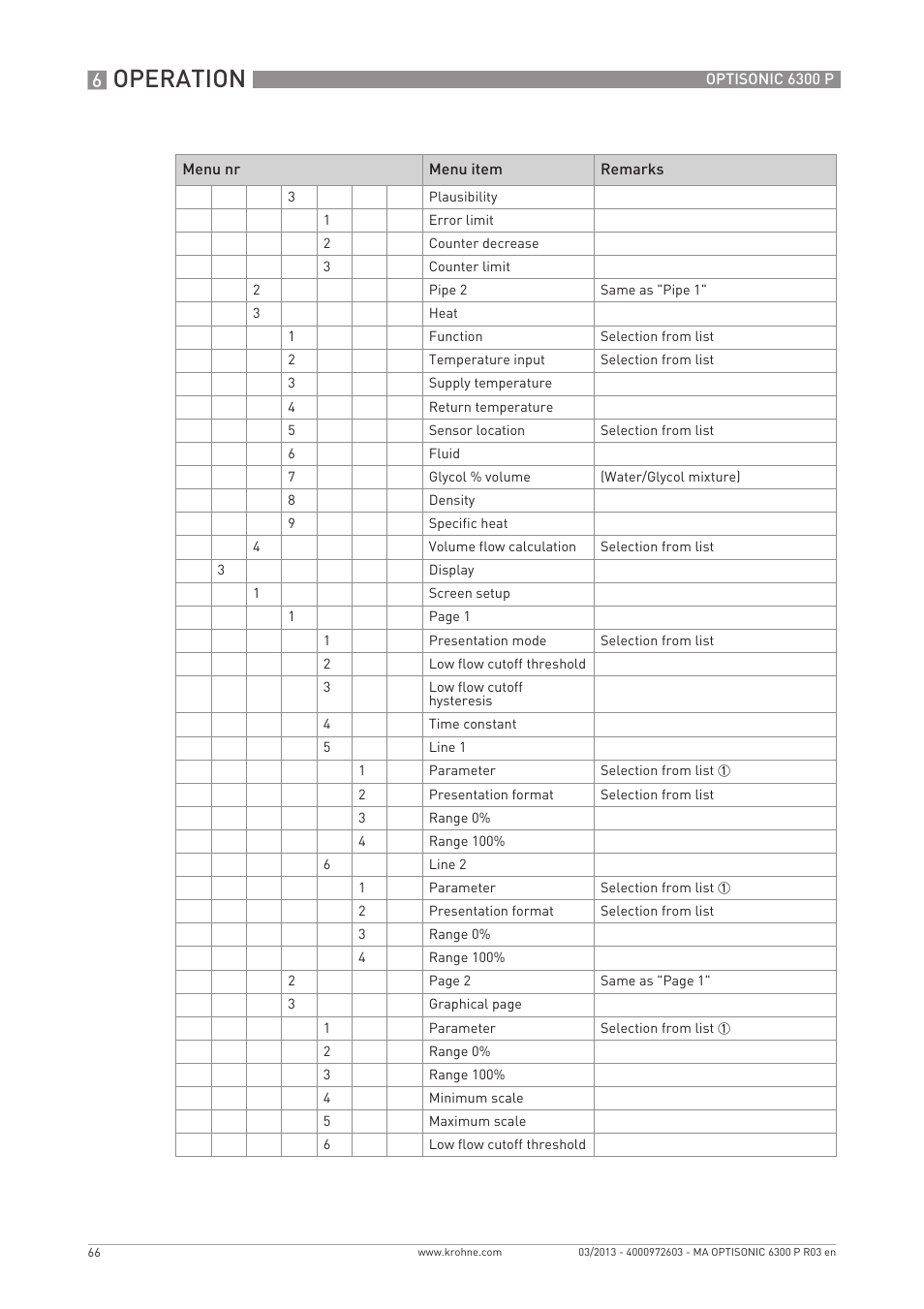 Operation | KROHNE OPTISONIC 6300 P-6400 EN User Manual | Page 66 / 88