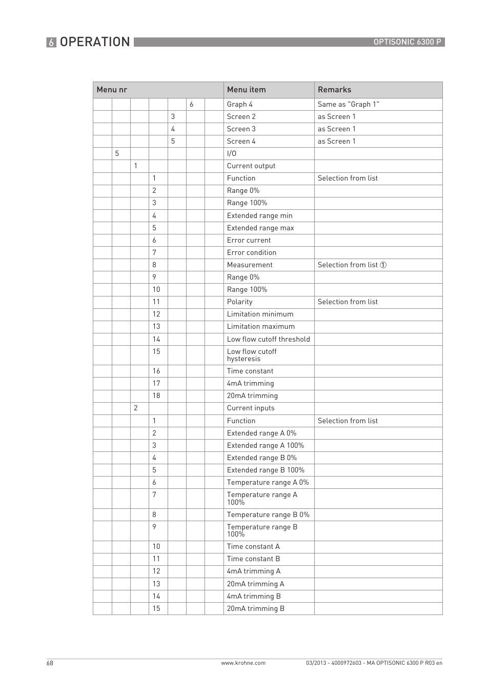 Operation | KROHNE OPTISONIC 6300 P-6400 EN User Manual | Page 68 / 88