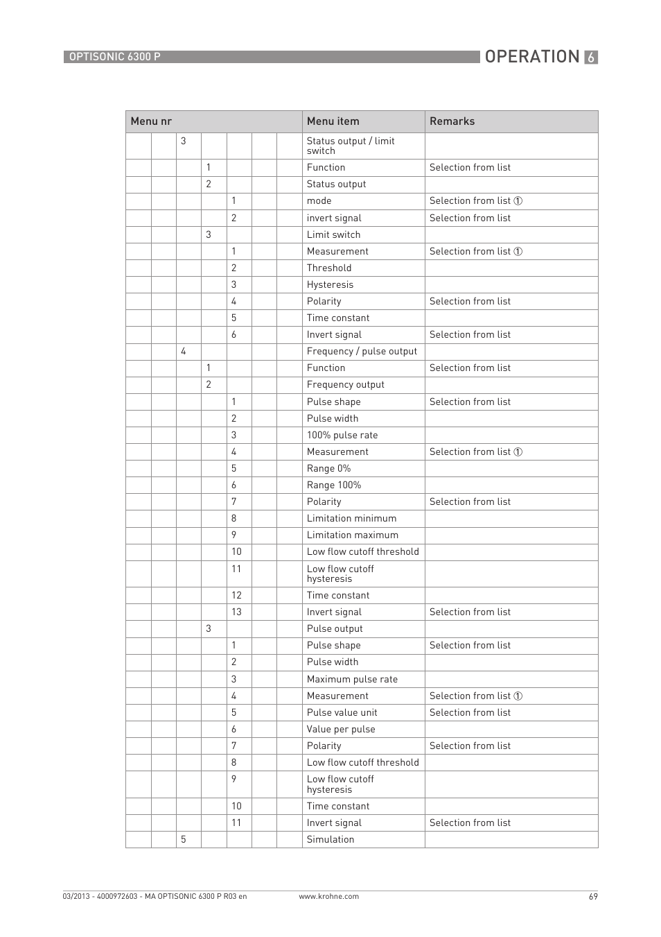 Operation | KROHNE OPTISONIC 6300 P-6400 EN User Manual | Page 69 / 88