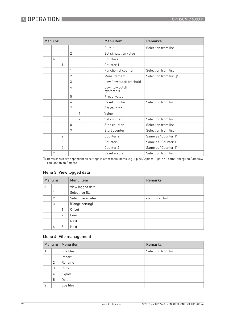 Operation | KROHNE OPTISONIC 6300 P-6400 EN User Manual | Page 70 / 88