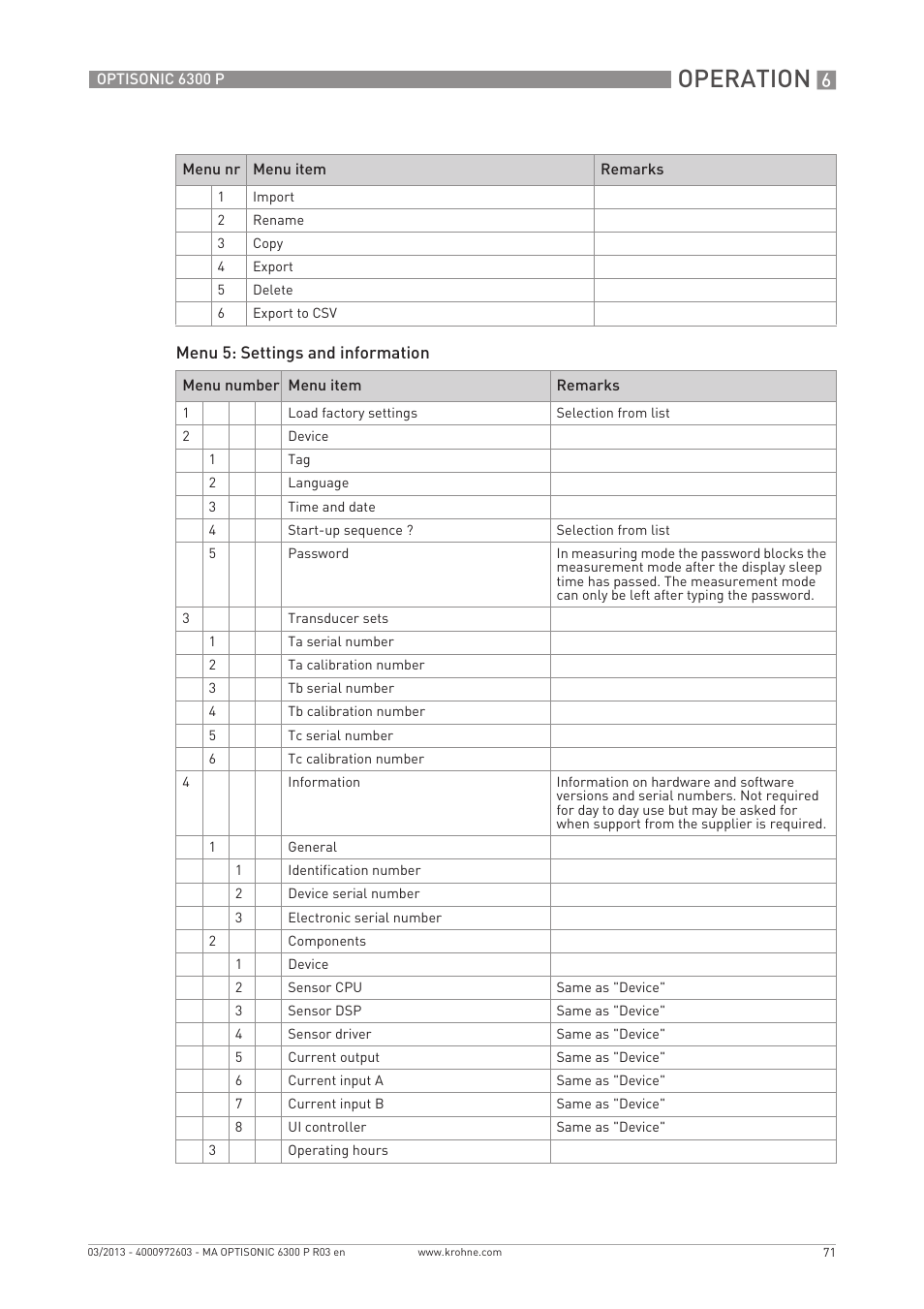 Operation | KROHNE OPTISONIC 6300 P-6400 EN User Manual | Page 71 / 88