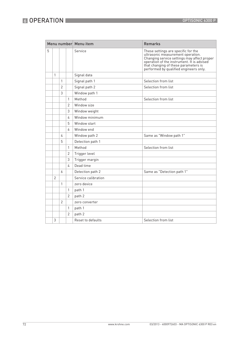 Operation | KROHNE OPTISONIC 6300 P-6400 EN User Manual | Page 72 / 88