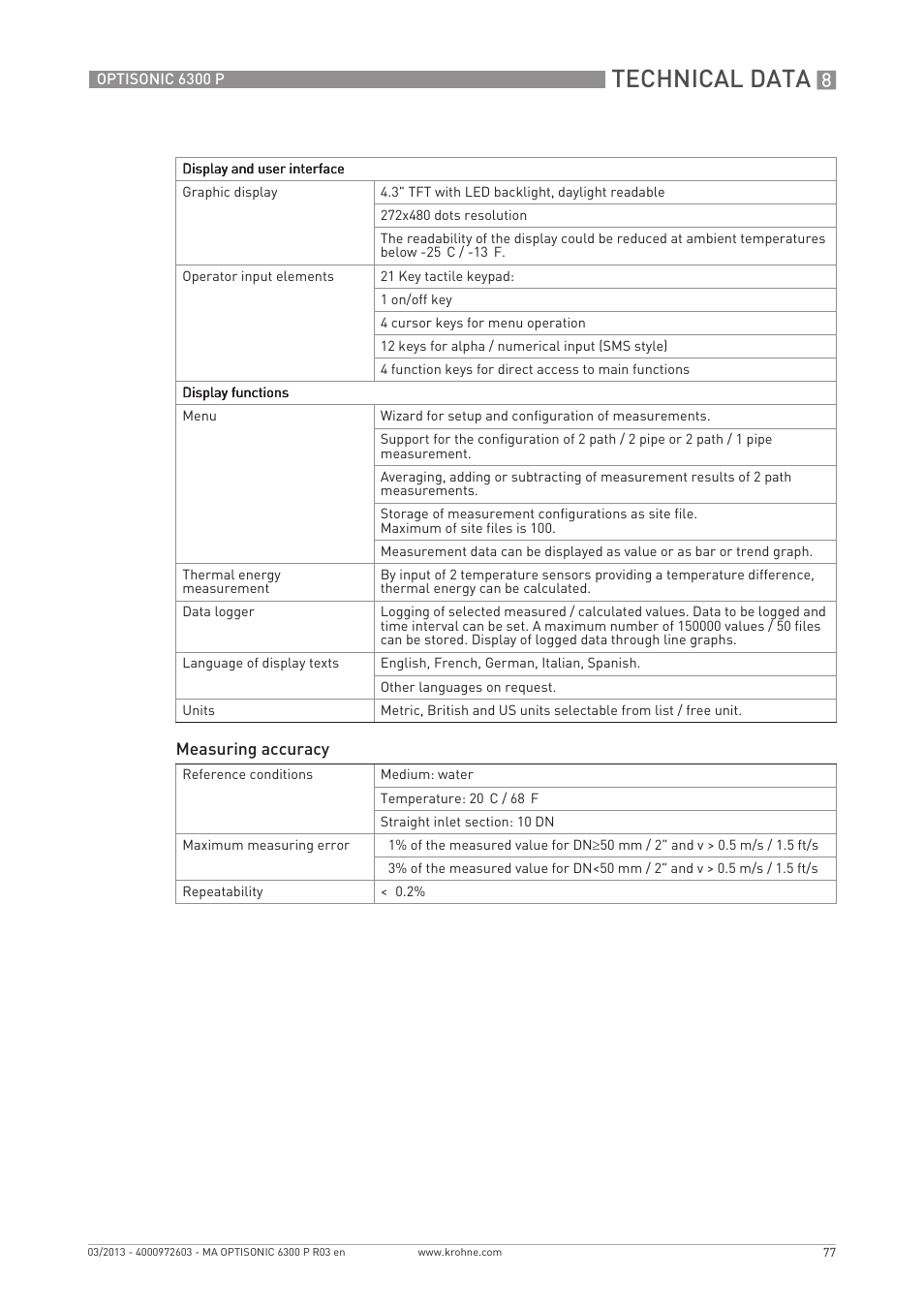 Technical data | KROHNE OPTISONIC 6300 P-6400 EN User Manual | Page 77 / 88