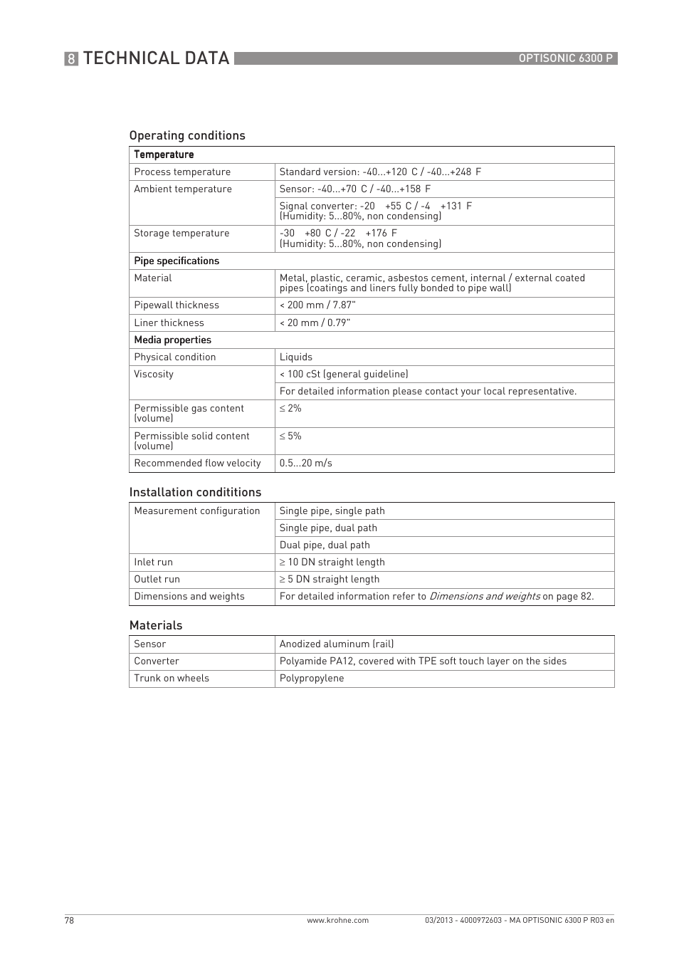 Technical data | KROHNE OPTISONIC 6300 P-6400 EN User Manual | Page 78 / 88