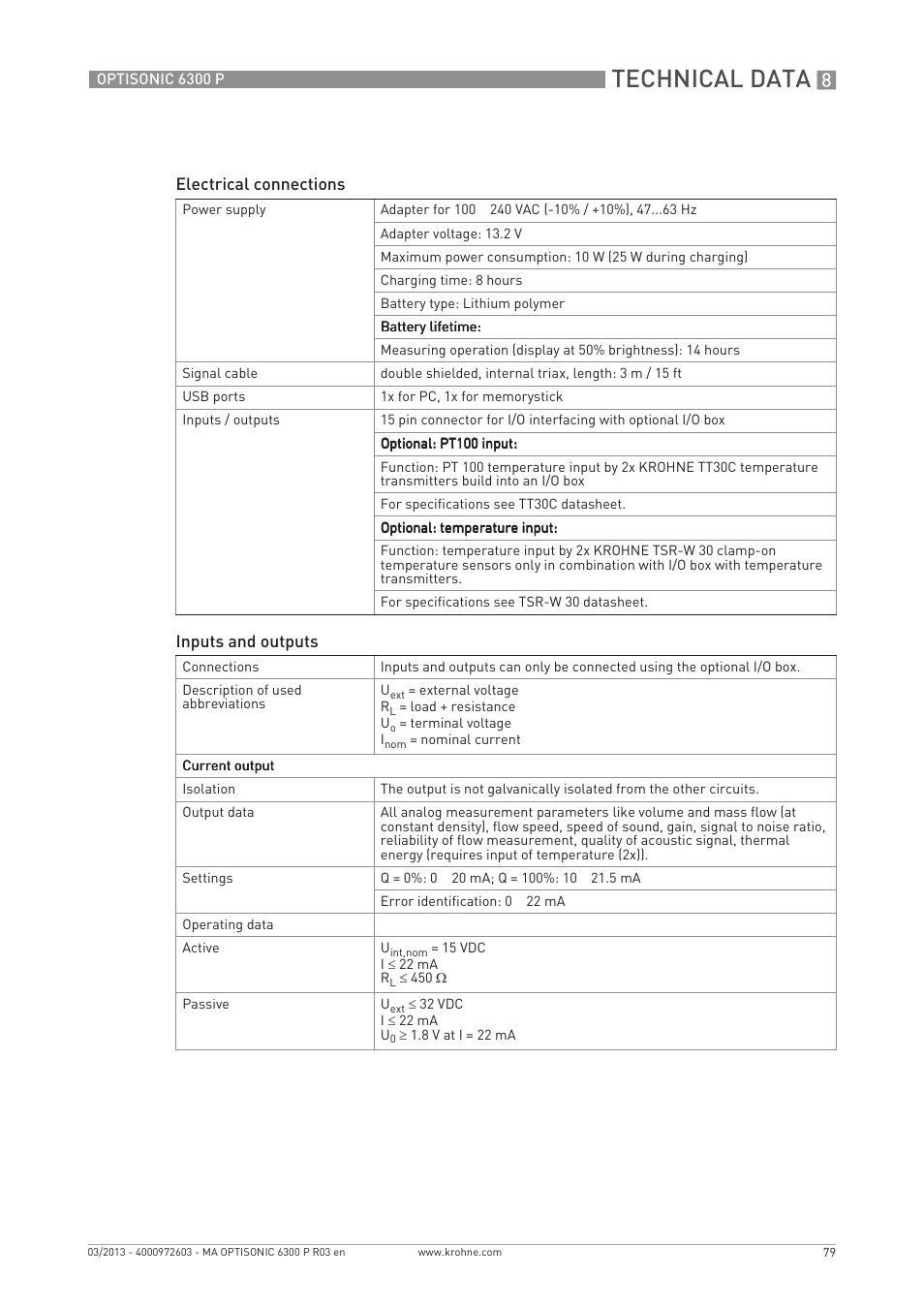 Technical data | KROHNE OPTISONIC 6300 P-6400 EN User Manual | Page 79 / 88