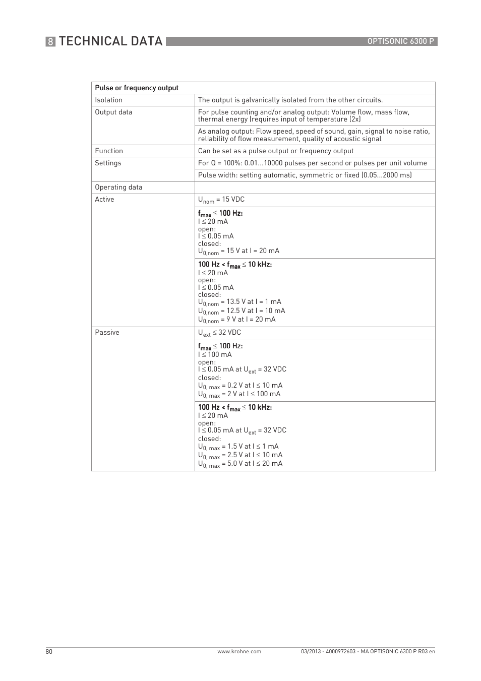 Technical data | KROHNE OPTISONIC 6300 P-6400 EN User Manual | Page 80 / 88