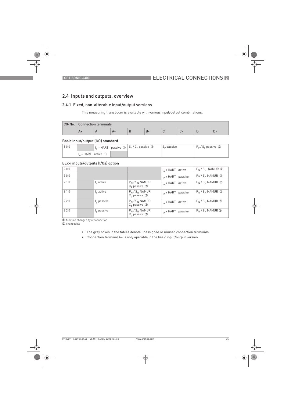 Electrical connections, 4 inputs and outputs, overview, 1 fixed, non-alterable input/output versions | KROHNE OPTISONIC 6300 Quickstart EN User Manual | Page 25 / 56