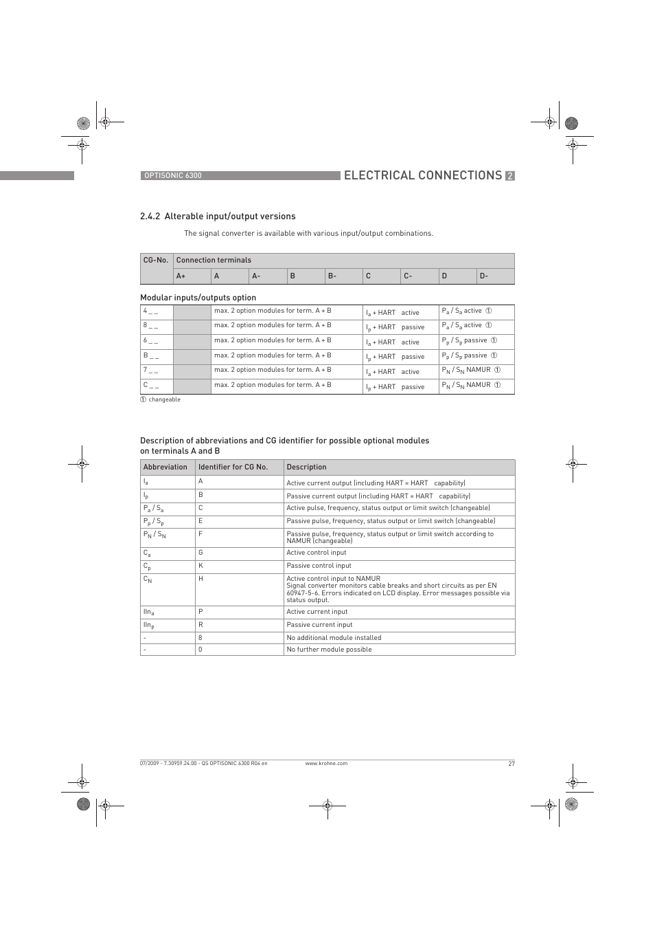 Electrical connections | KROHNE OPTISONIC 6300 Quickstart EN User Manual | Page 27 / 56