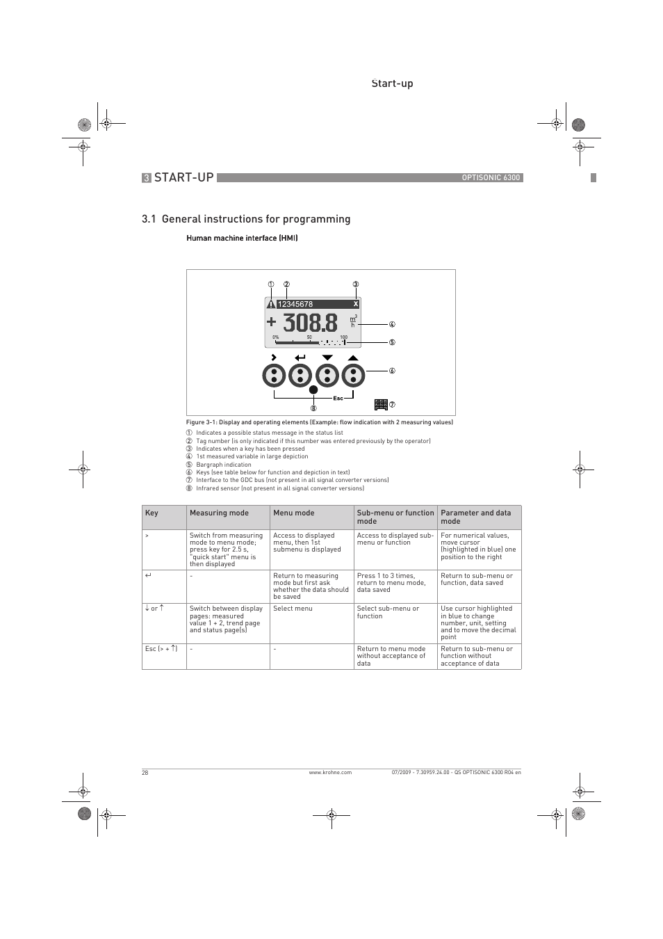 Start-up, Start-up 3.1 general instructions for programming | KROHNE OPTISONIC 6300 Quickstart EN User Manual | Page 28 / 56