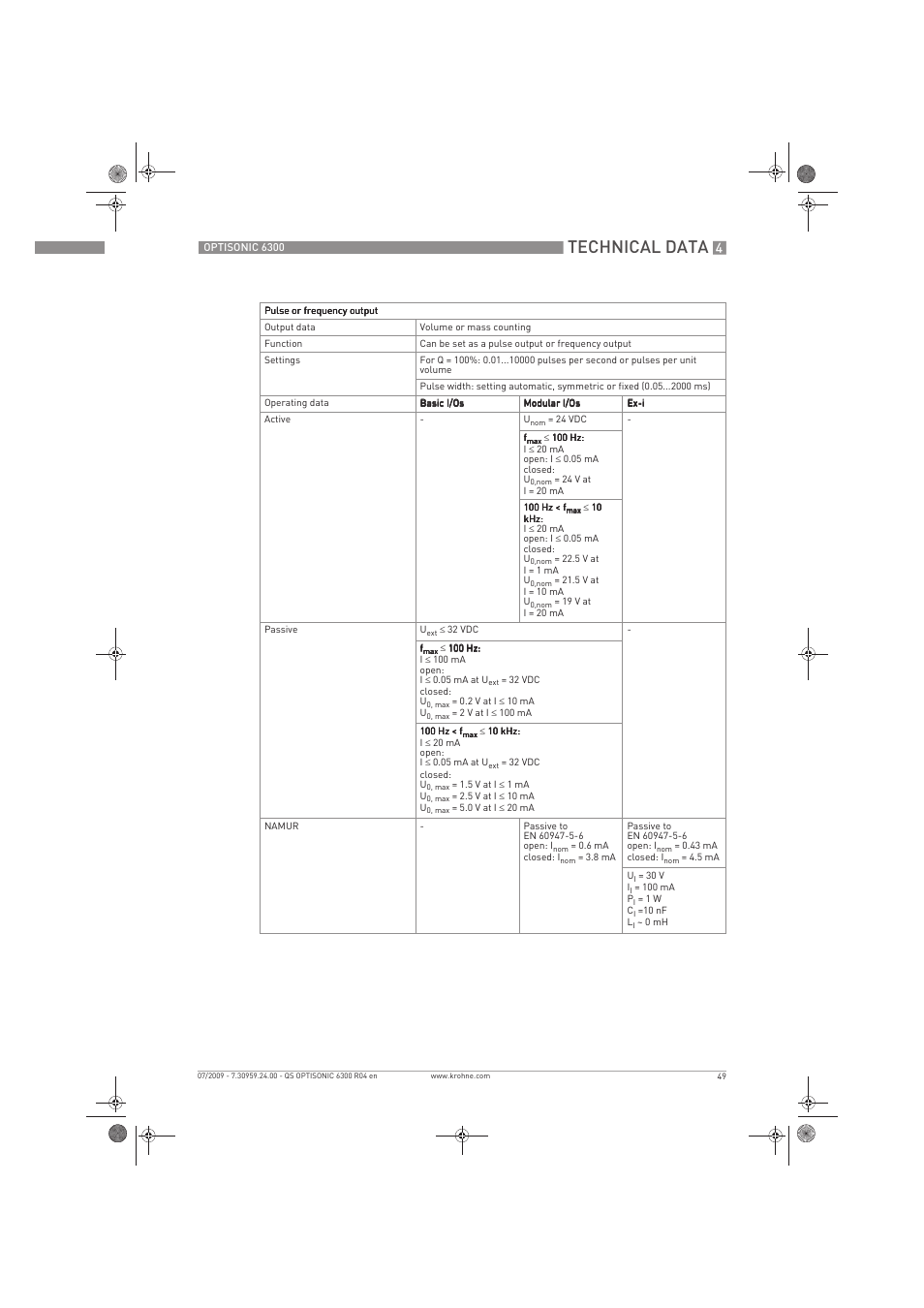 Technical data | KROHNE OPTISONIC 6300 Quickstart EN User Manual | Page 49 / 56