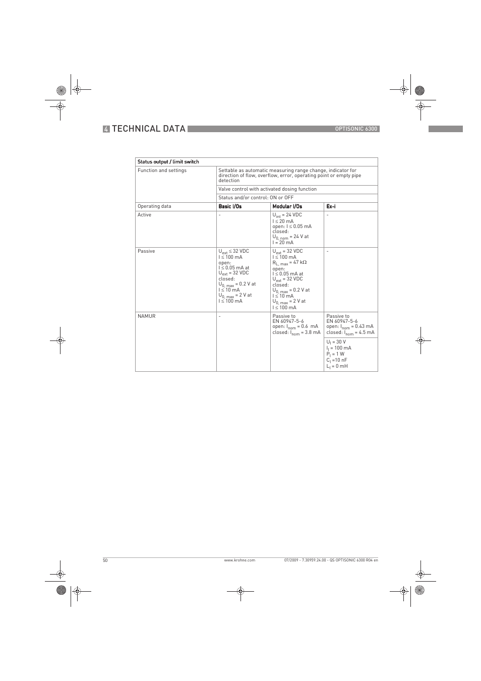 Technical data | KROHNE OPTISONIC 6300 Quickstart EN User Manual | Page 50 / 56